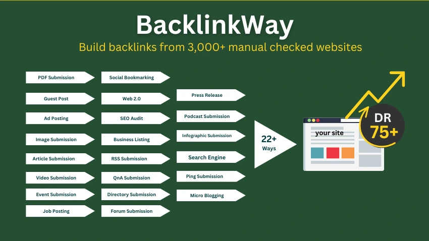 BacklinkWay - Build backlinks from 3,000 manual checked websites